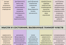 Photo of Симфония чувств и эмоций