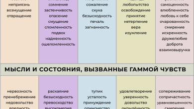 Photo of Симфония чувств и эмоций