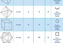 Photo of Гармония форм и пространства