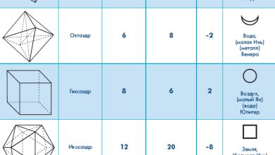 Photo of Гармония форм и пространства
