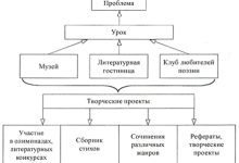 Photo of Творческий процесс в литературе