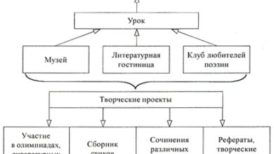 Photo of Творческий процесс в литературе