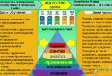 Photo of Искусство звука и слов