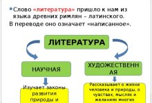 Photo of Роль литературы в обществе