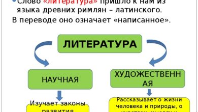 Photo of Роль литературы в обществе