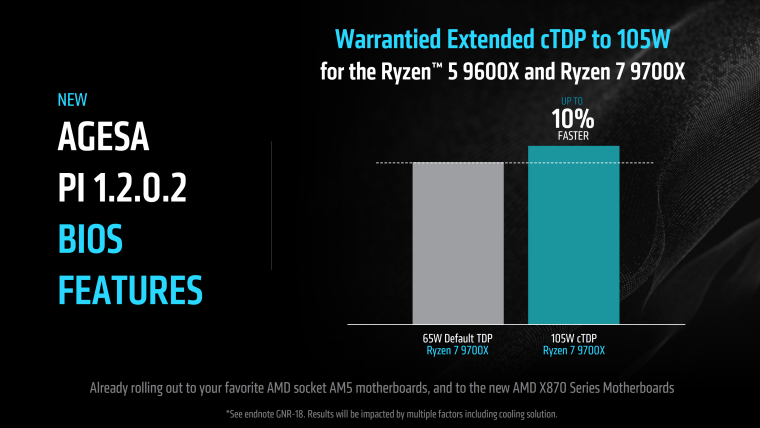 AMD Ryzen 9000 улучшены благодаря последним обновлениям BIOS AGESA 1.2.0.2, а режим TDP 105 Вт покрывается гарантией