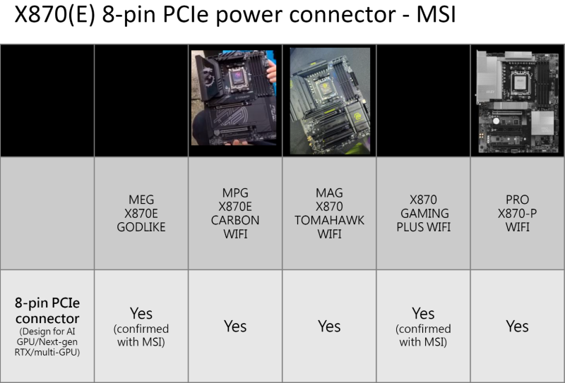 Материнские платы MSI X870(E) с новым 8-контактным разъемом питания PCIe получают дополнительные 252 Вт для видеокарты