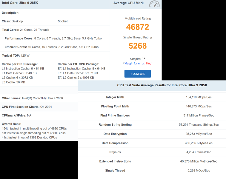 Intel Core Ultra 9 285K в одноядерном тесте PassMark, на 11% быстрее, чем 14900K