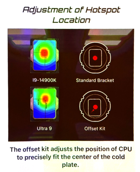 Появились рекомендованные цены на Intel Core Ultra 200K: 285K по цене $589, 265K по цене $394 и 245K по цене $309