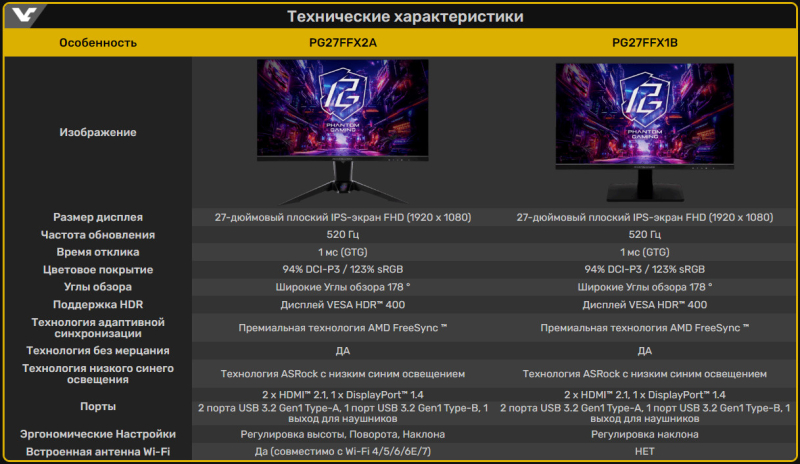 ASRock представляет игровые IPS-мониторы PG27FFX2A и PG27FFX1B c разрешением 1920x1080 и частотой 520 Гц