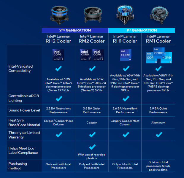 Intel представляет новые процессорные кулеры Laminar RH2/RM2 для серии Core Ultra 200