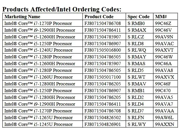 Intel прекращает выпуск мобильных процессоров Core 12-го поколения серии Alder Lake-U, P, H и HK