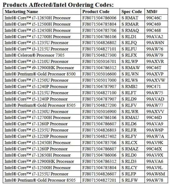 Intel прекращает выпуск мобильных процессоров Core 12-го поколения серии Alder Lake-U, P, H и HK