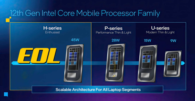 Intel прекращает выпуск мобильных процессоров Core 12-го поколения серии Alder Lake-U, P, H и HK