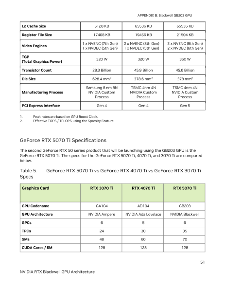 NVIDIA опубликовала подробное описание характеристик GeForce RTX 5070 и RTX 5070 Ti