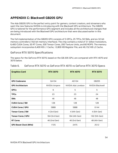 NVIDIA опубликовала подробное описание характеристик GeForce RTX 5070 и RTX 5070 Ti