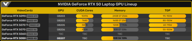 Обнаружен первый ноутбук с GeForce RTX 5050 и 8 ГБ видеопамяти