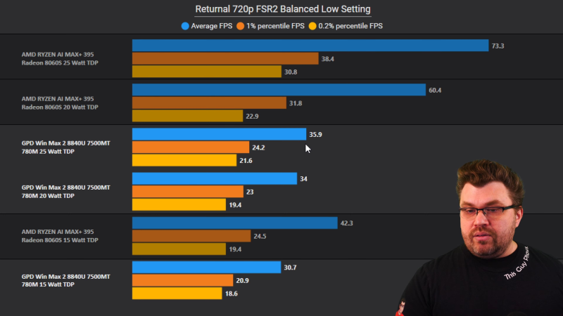 AMD Ryzen AI MAX 300 Strix Halo с Radeon 8060S показывает производительность iGPU RTX 4070