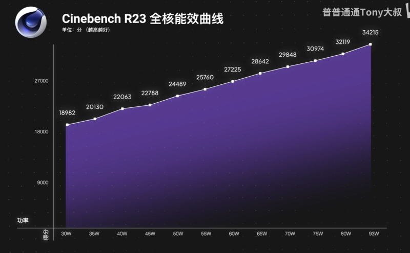 AMD Ryzen AI MAX 300 Strix Halo с Radeon 8060S показывает производительность iGPU RTX 4070