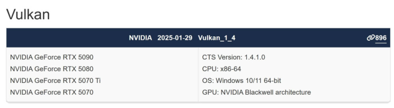 NVIDIA RTX 5070 Ti и RTX 5070 прошли сертификацию совместимости с Vulkan API 1.4