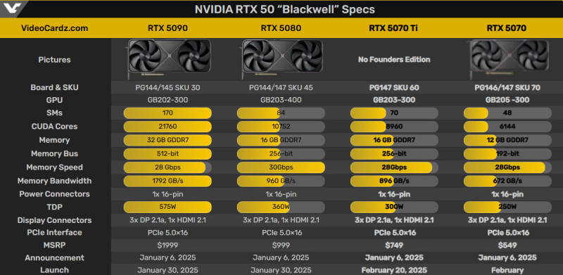 NVIDIA RTX 5070 Ti и RTX 5070 прошли сертификацию совместимости с Vulkan API 1.4