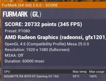 Первые стресс-тесты FurMark показывают, что AMD Radeon RX 9070 XT работает как GeForce RTX 4080, и при этом холоднее