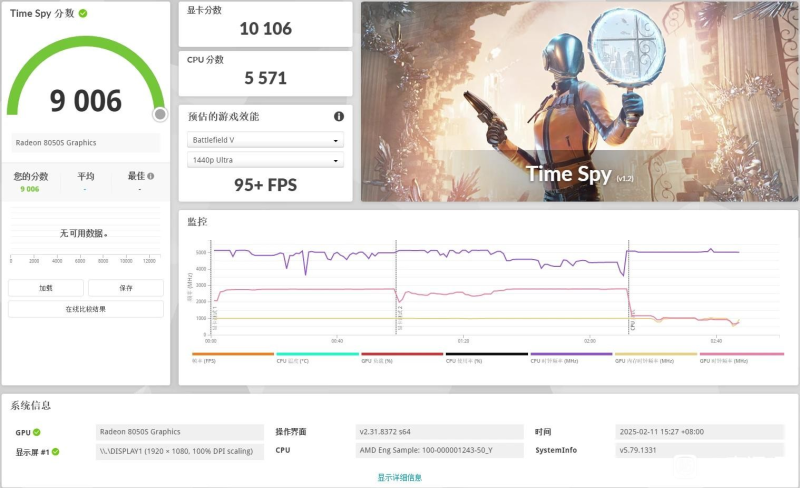 Утечка результатов тестов AMD Strix Halo показывает производительность iGPU Radeon RX 8050S на уровне RTX 4060