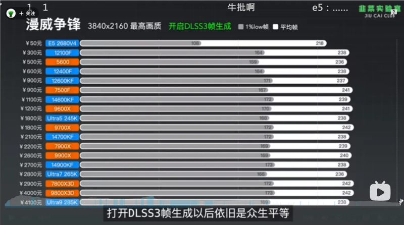 Видеокарта RTX 5090D в 4K вместе со старым процессором Xeon стоимостью $7 хорошо работает в некоторых играх c MFG