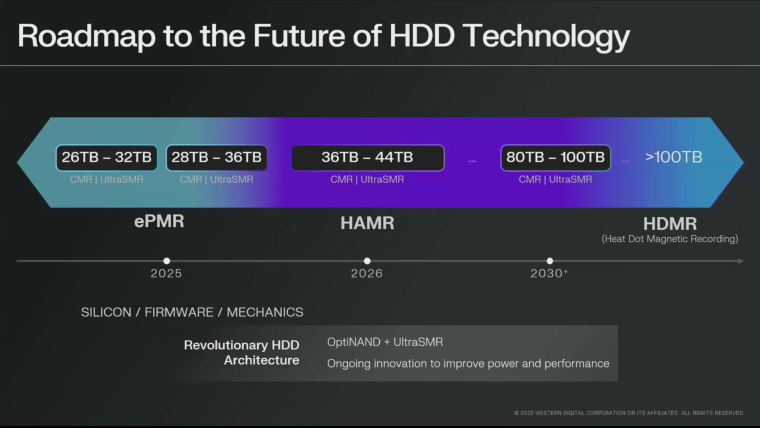 Western Digital представила дорожную карту жестких дисков с использованием технологии HAMR: в 2026 году 36 ТБ и больше