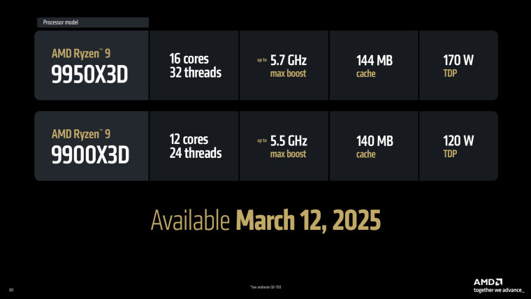 AMD рассказывает о производительности Ryzen 9950X3D и 9900X3D в Windows 11 и сравнивает с 9800X3D, 7950X3D и Core 285K