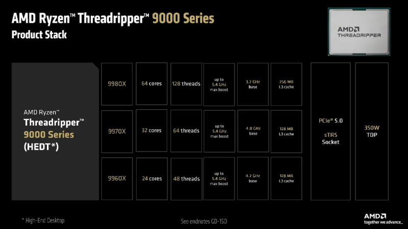 AMD анонсирует процессоры Ryzen Threadripper PRO 9000 "Shimada Peak" HEDT с 96 ядрами Zen5 и тактовой частотой 5,4 ГГц