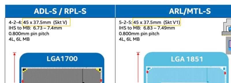 Процессоры Intel поколения Nova Lake могут быть совместимы с кулерами Arrow Lake - сокеты LGA1954 и LGA1851 одинаковые