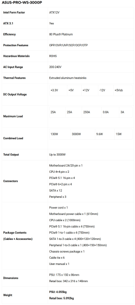 Блок питания ASUS 3000 Вт поддерживает 4 видеокарты RTX 5090 и оснащен цветным кабелем 12V-2x6 и позолоченным разъемом