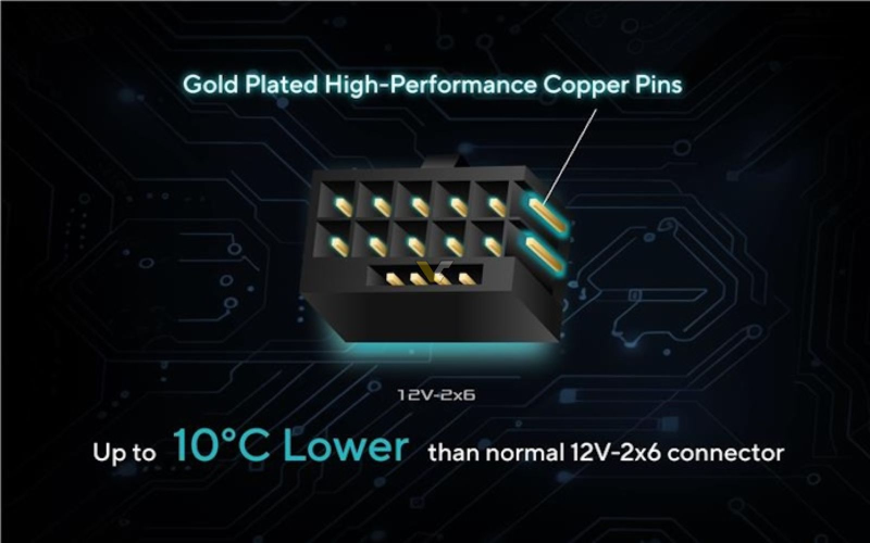 Блок питания ASUS 3000 Вт поддерживает 4 видеокарты RTX 5090 и оснащен цветным кабелем 12V-2x6 и позолоченным разъемом