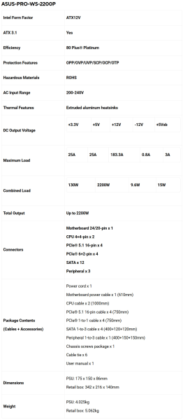 Блок питания ASUS 3000 Вт поддерживает 4 видеокарты RTX 5090 и оснащен цветным кабелем 12V-2x6 и позолоченным разъемом